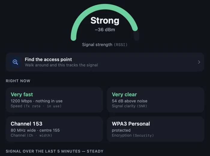 The Overview pane: a Strong signal gauge at minus 36 dBm, with cards reading Very fast at 1200 Mbps, Very clear at 54 dB above noise, channel 153 and WPA3 Personal.