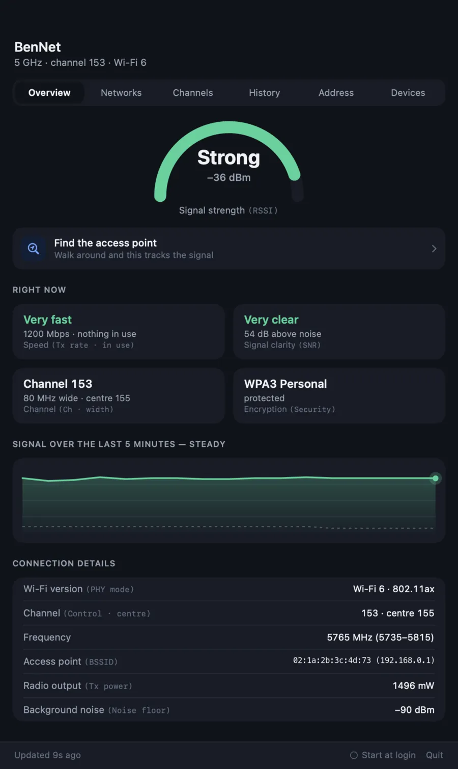 The Overview pane: a signal strength gauge reading Strong at minus 36 dBm, with cards showing 1200 Mbps, 54 dB above noise, channel 153 and WPA3 Personal.